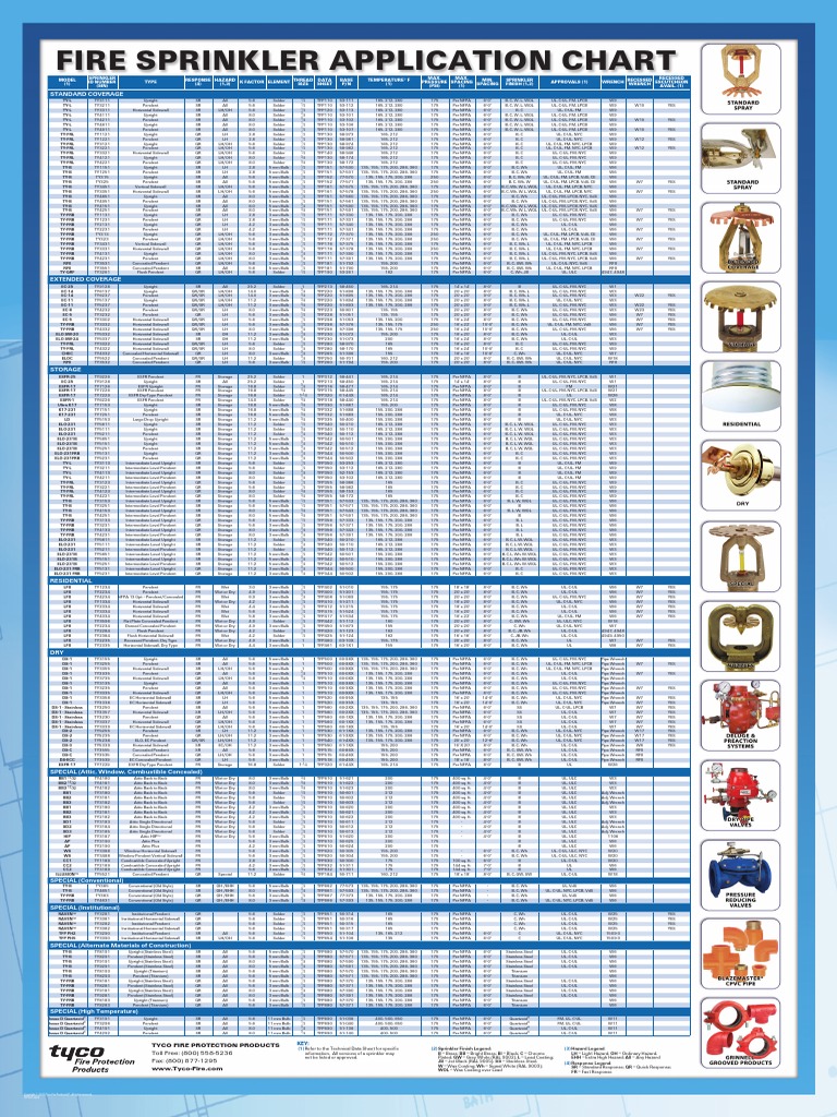 Tyco Fire Sprinkler Selection Chart v2 Metals Materials