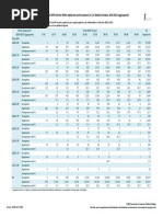 MCAT Facts Table