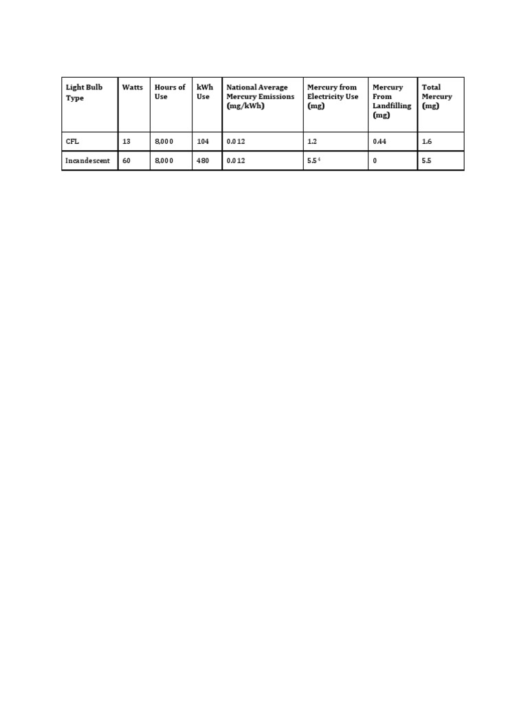 Untitleddocument | PDF