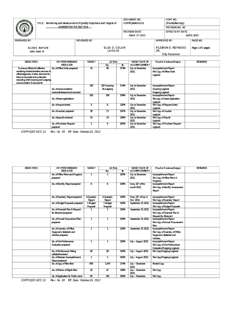 Monitoring and Assessment Quality Objectives_form.admiN.2 Business