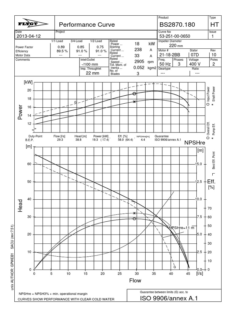 Submersible Pump Flygt