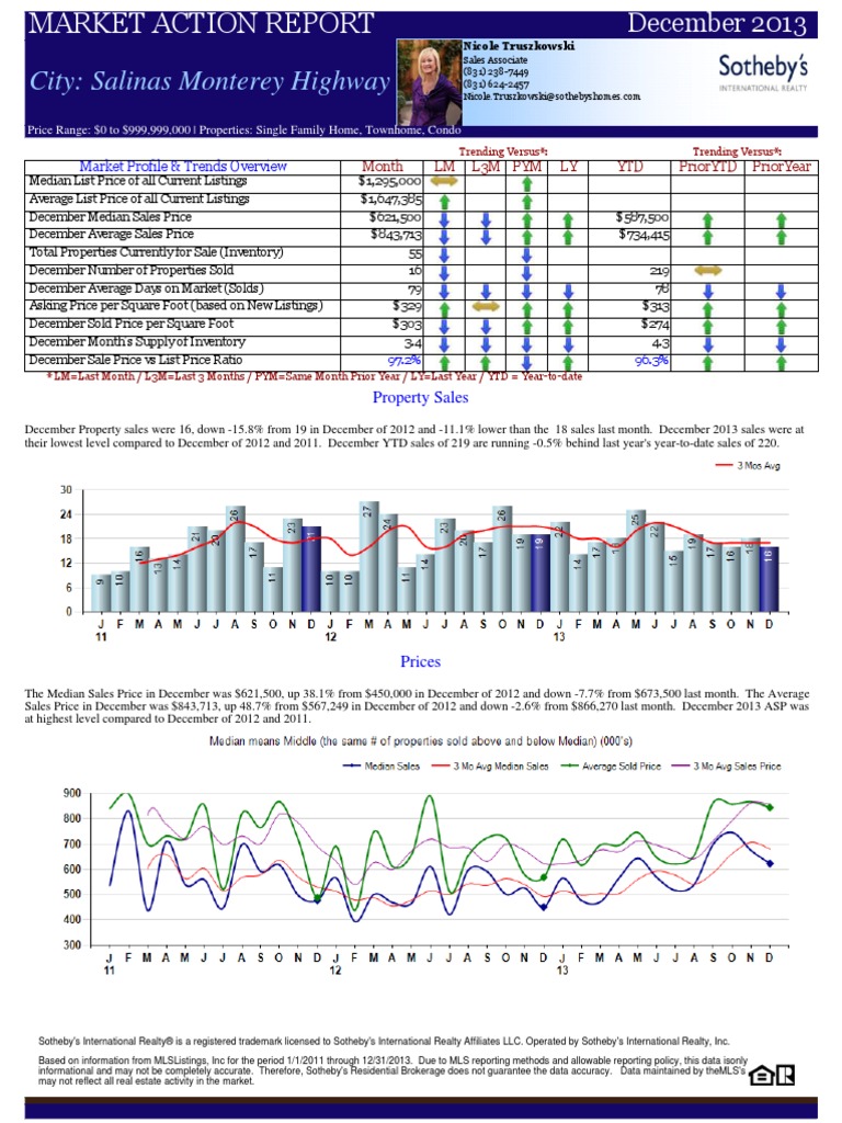 Salinas Monterey Highway Homes Market Action Report Real Estate Sales 
