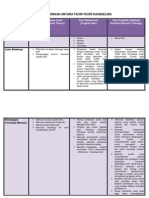Perbandingan Antara Teori Kaunseling