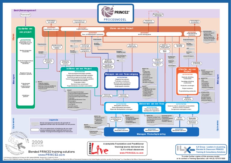 Prince2 Process Model | PDF