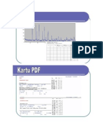 Identifikasi Fasa Manual