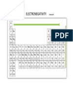 Tabla de Electronegatividades