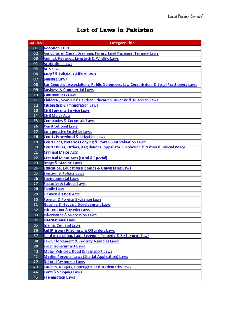 List of Laws in Pakistan by Categorically Civil Service Employment