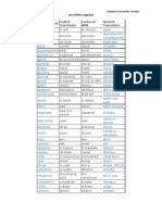 List False Cognates