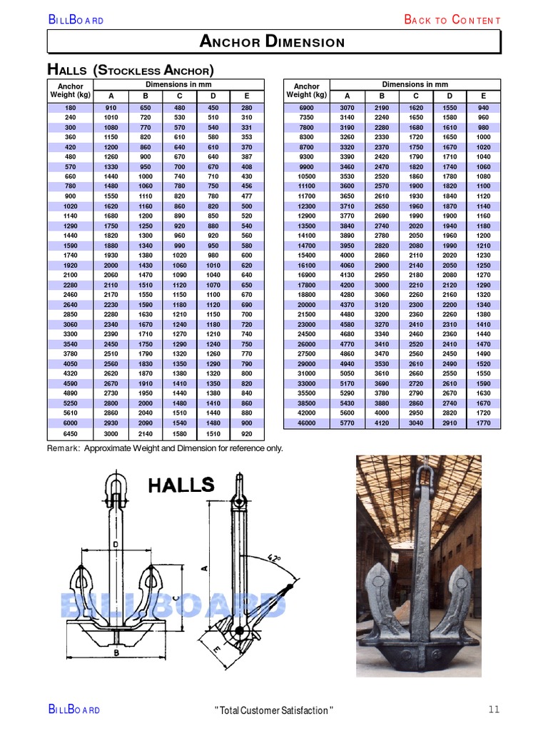 Stockless Anchor Dimensions PDF