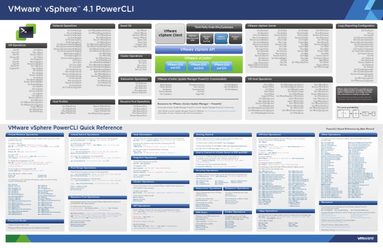 PowerCLI Poster 4.1 PDF | PDF | Microsoft Windows | System Software