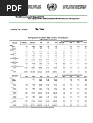 Country Fact Sheet Serbia UNCTAD