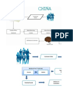 Customer Orders Manufacturing Process