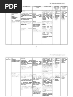 rancangan pengajaran tahunan sains tingkatan 3 2014