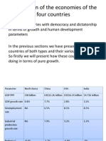 Comparison of The Economies of The Four Countries