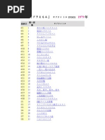 Doraemon Full Episode List