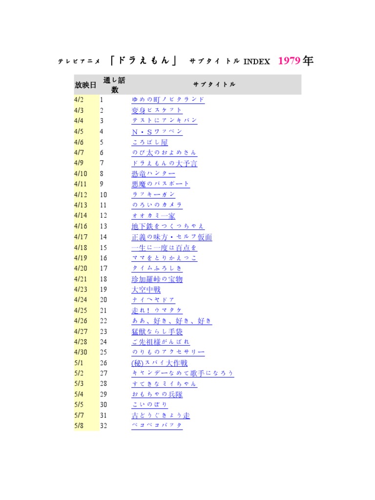 Doraemon Full Episode List Doc