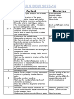 Science Year 9 Sow 2013-14