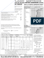 Table Surface Roughness