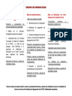 Funcionamiento Comision de Contraloria Social