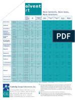 Tabelas Solventes NMR PDF