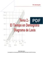 Analisis Demográfico - Diagrama de Lexis PDF