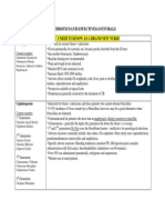 NCLEX REVIEW Antibiotics-