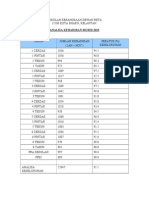 Analisa Kehadiran 2013 Murid