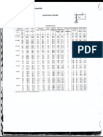 Dimensions and Properties of Steel