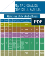 Esquema de Vacunación MPPS.