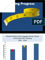 Assessment Data Portfolio