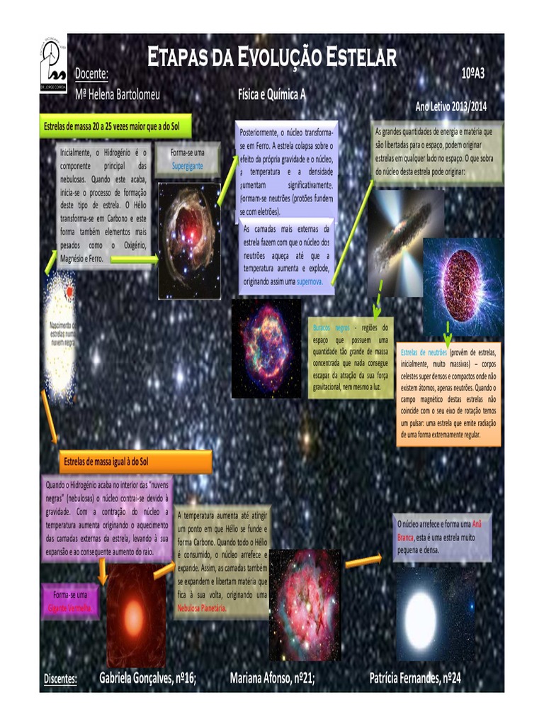Etapas Da Evolução Estelar | PDF, image size:768x1024