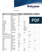 Tabela de Comparação - Coeficiente de Atrito.pdf