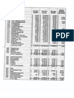 South Dakota High School Activities Association budget