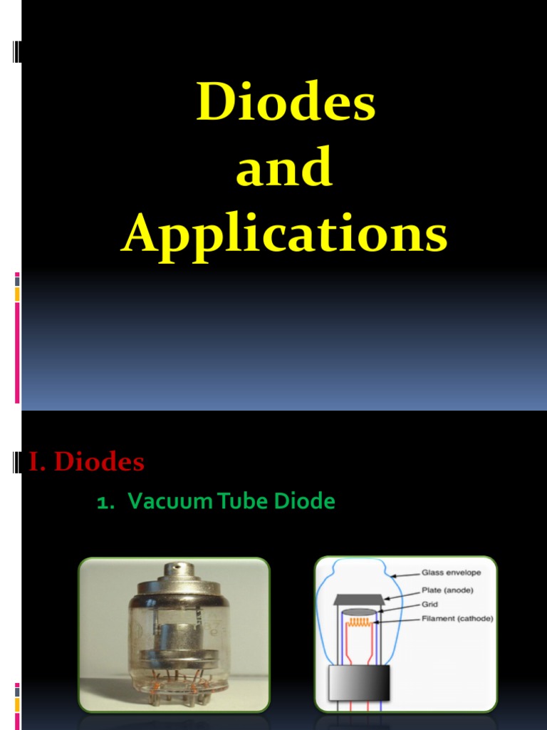 Types of Diodes PDF Diode PN Junction