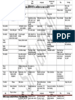 Childhood Developmental Milestones: Notes in Pediatric Nursing by JUNDELL A. CASTARDO, USRN