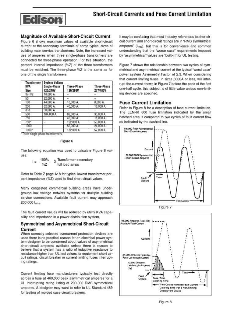 Short Circuit Currents and Current Limiting Fuse (Electrical