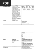 Download Drug Study by Bien Estrella SN201696112 doc pdf