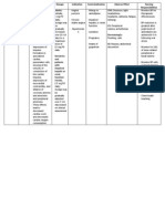 Amlodipine (Norvasc)