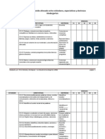 Alineacion Curricular de Todas Las Materias K