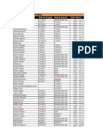 New Joiners - It Inductions: New Joiners Data Da Chegada Data Da Indução Ticket Aberto