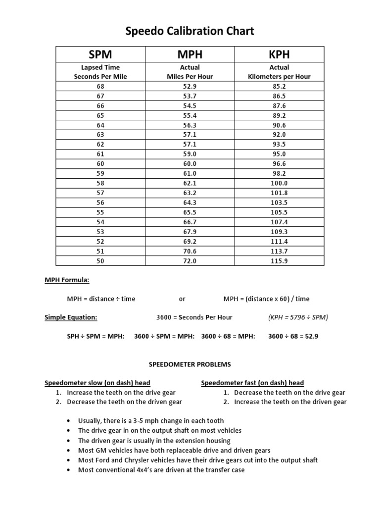 Speedo Calibration Chart PDF Gear Transportation Engineering