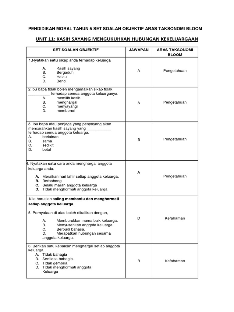 Pendidikan Moral Tahun 5 Set Soalan Objektif Aras Taksonomi Bloom
