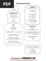 Civil Engineering Formulas