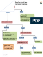 Tshoot Flow Chart by Naren (1)