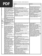 Quadro Sintese de Piaget Vygotsky Wallon