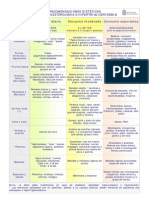 RECOMENDACIONES DIETÉTICAS PARA HIPERCOLESTEROLEMIA E HIPERTRIGLICERIDEMIA