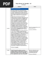 Plano Diretor de JoinvilleCronologia