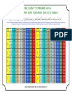 Jadwal Sholat Sepanjang Masa