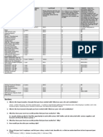 Technology/ Skill Set Years of Experience Version (S) Last Used Self Rating