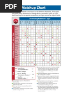 Pokémon Type Chart Strengths and Weaknesses Pokémon Database | PDF ...